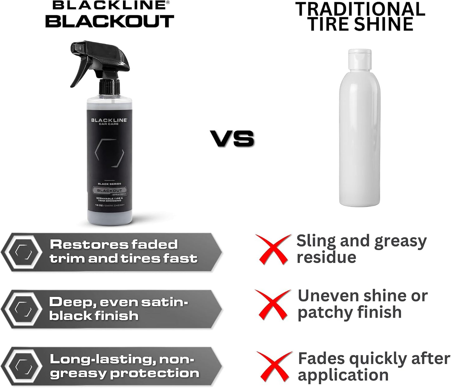 Blackout Sprayable Trim and Tire Dressing - Premium Satin Finish, No Sling, UV and Water Resistant - for Plastic, Rubber, Vinyl, and Tires - Safe for All Vehicles - 16 Fl Oz