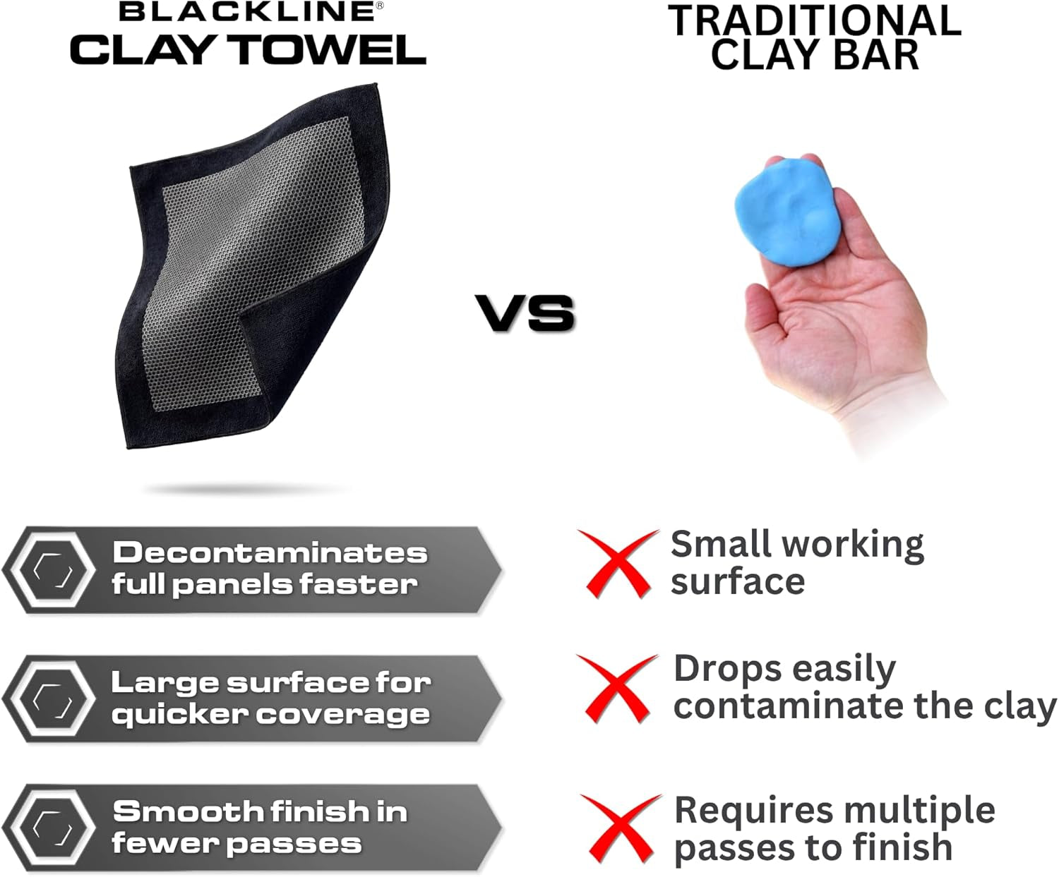 Clay Towel - Auto Detailing Synthetic Clay Towel - Decontaminate Paint and Glass for Smooth Washing - Great and Effective for Car, Truck, SUV - 12" X 12"