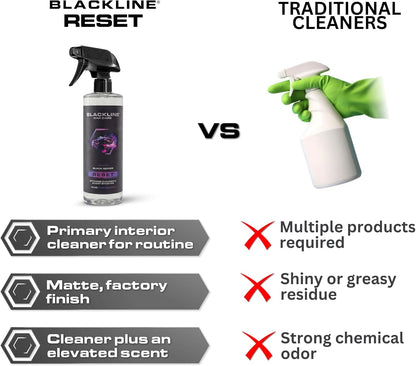 Luxury Scented Leather Interior Car Cleaner Reset Deep Cleans & Deodorizes All Surfaces, Ph-Neutral High-Foam Formula, Long-Lasting Premium Fragrance and Deodorization for Car - Oasis