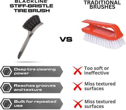 Stiff Bristle Tire Brush - Heavy Duty Car Detailing Tool for Tires - High-Performance Deep Cleaning Brush - Ideal for Tough Dirt & Grime Removal - Premium Auto Care Accessory