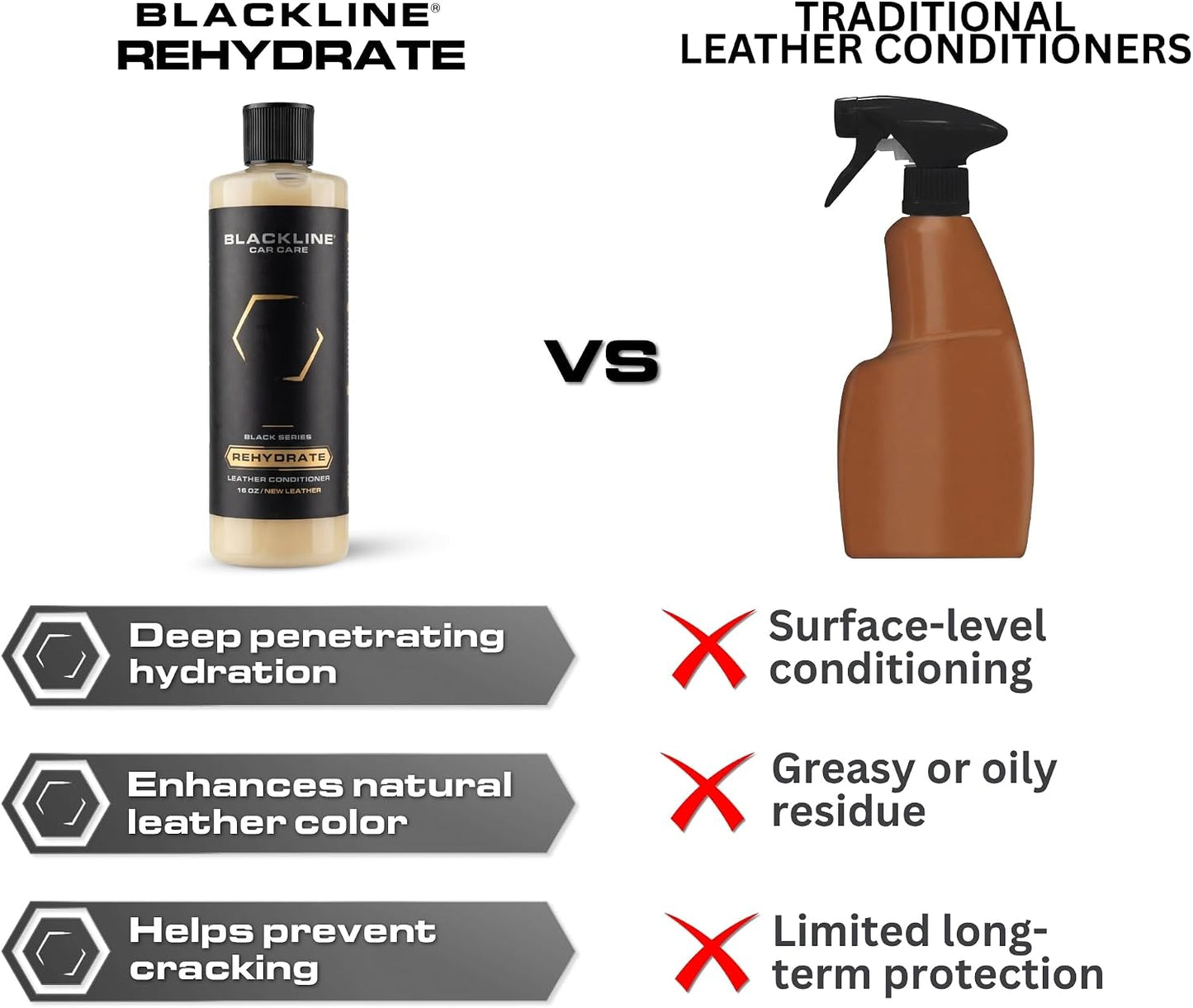 Car Care - Leather Rehydrate, Leather Conditioner for All Leather - Cars, Furniture, Shoes, and Purses - 16 Fl OZ